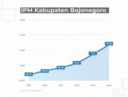 IPM Bojonegoro Terus Meningkat, Pembangunan Bawa Dampak Positif bagi Warga
